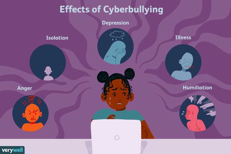Effects of Cyberbullying picture source https://www.verywellfamily.com/what-are-the-effects-of-cyberbullying-460558