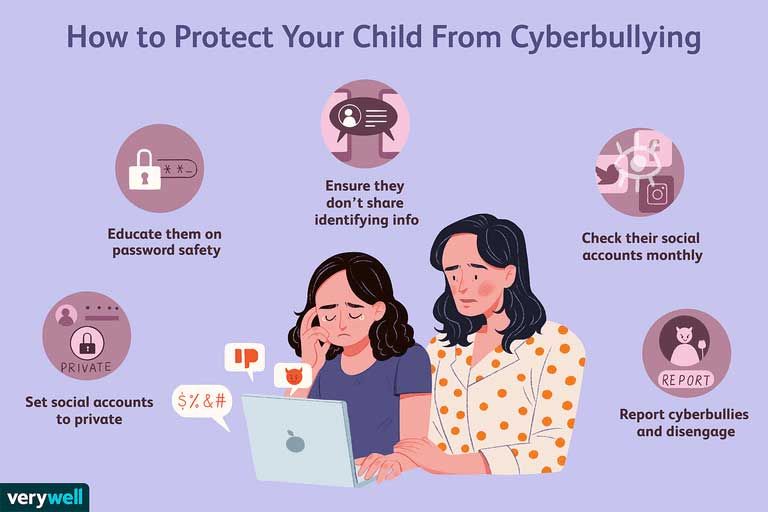 Imagine Source and credits https://www.verywellfamily.com/how-to-prevent-cyberbullying-5113808